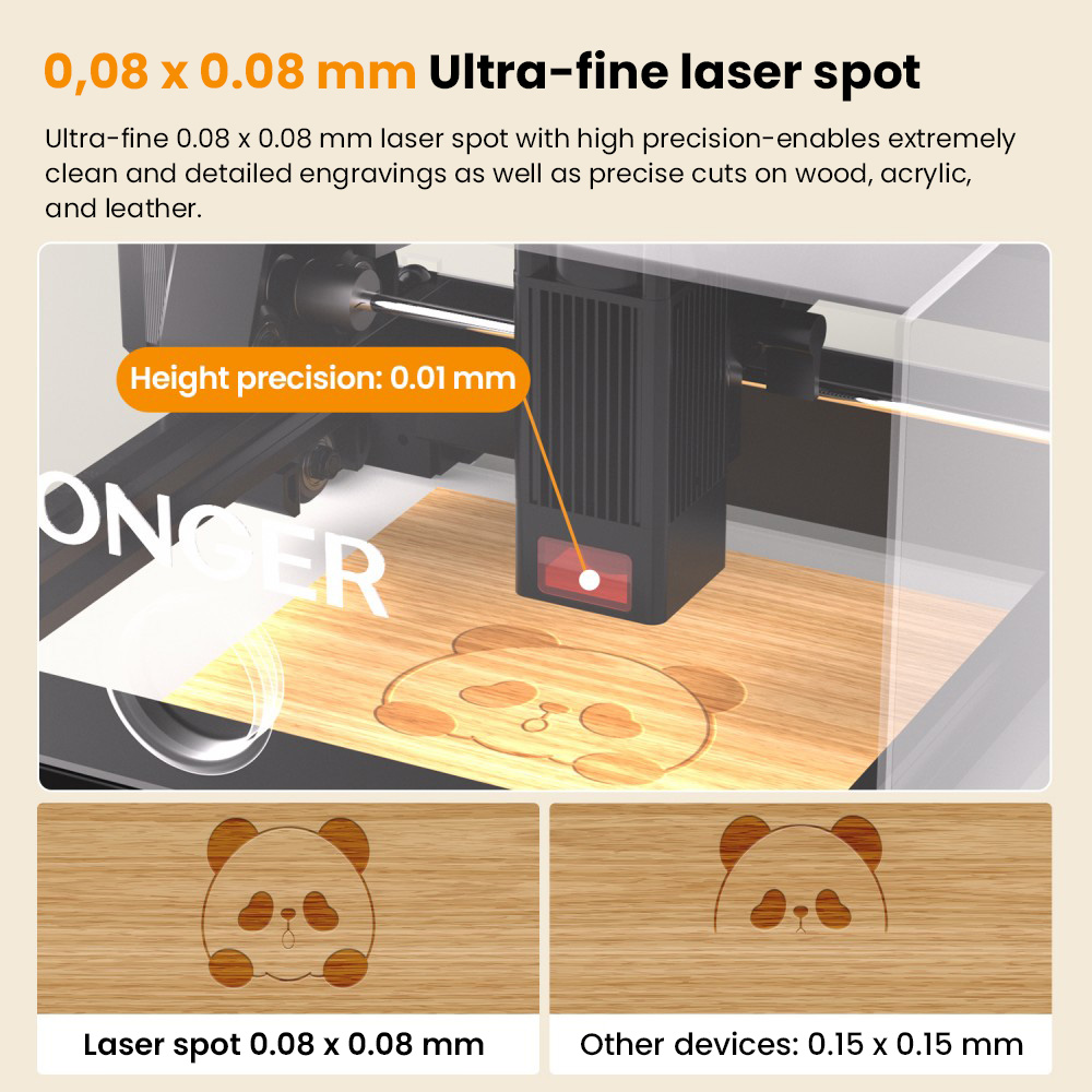 LONGER RAY5 MiniS 5,5W 0,08 mm - Leatherwork Classes recensie en prijs